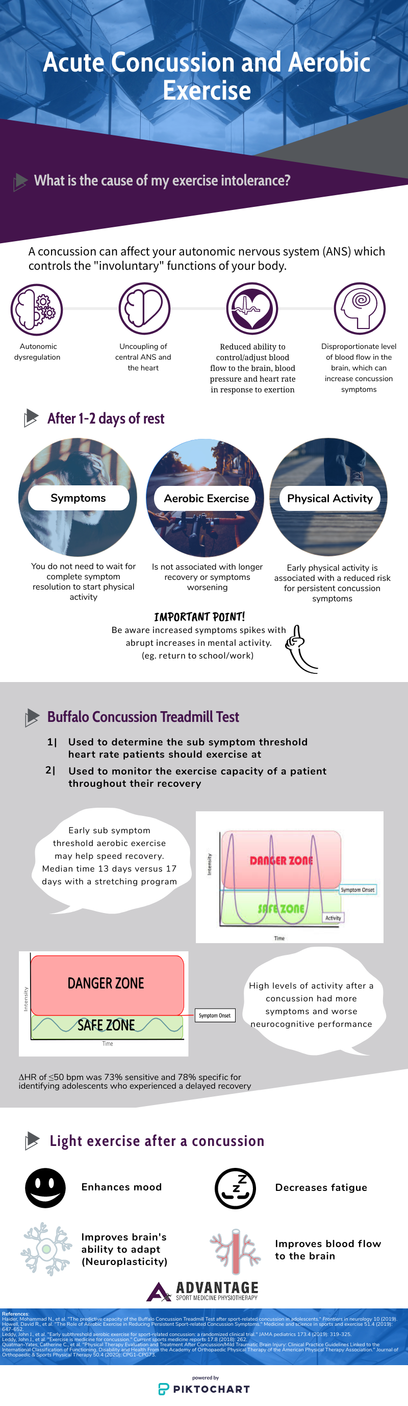 Acute Concussion and Aerobic Exercise