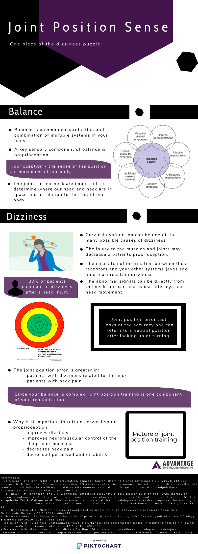 dizziness-where-your-head-is-in-space-joint-position-sense