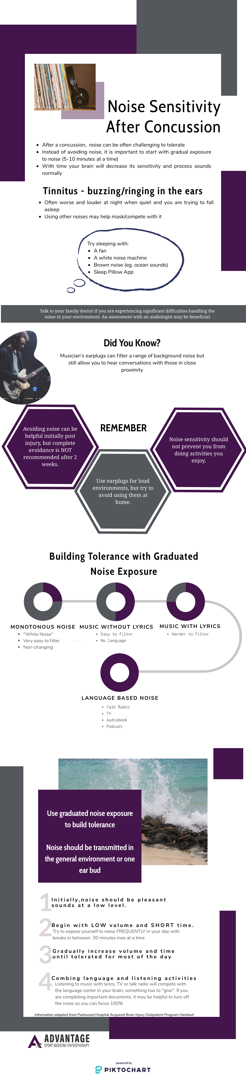 Noise sensitivity