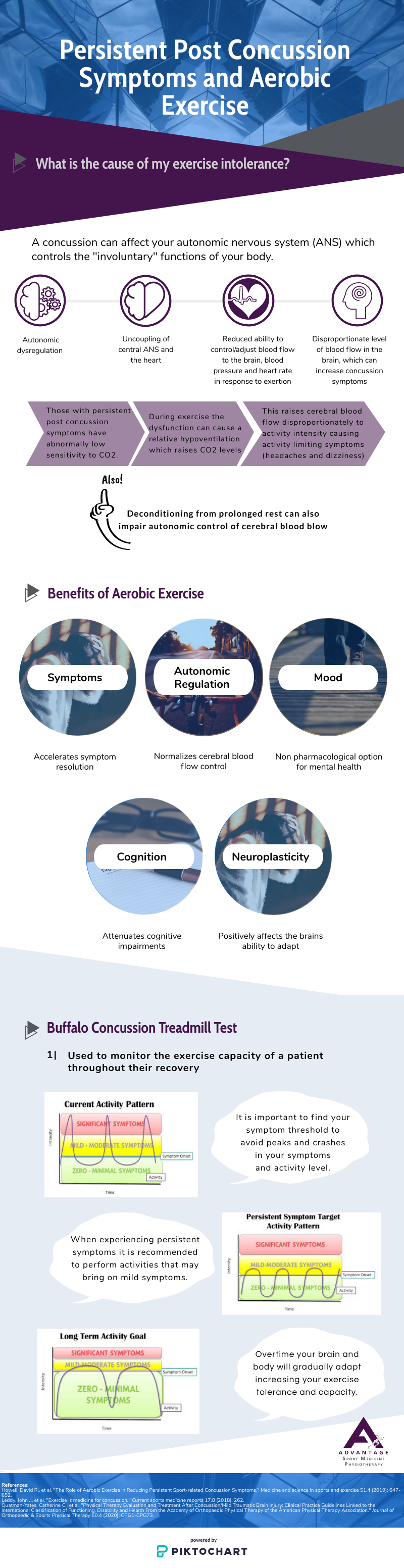 Persistent Concussion and Aerobic Exercise