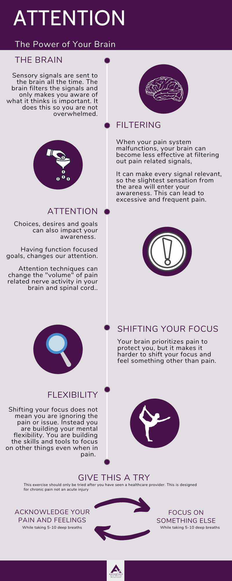 Attention - The power of your Brain- inforgraphic-advantage-sport-medicine