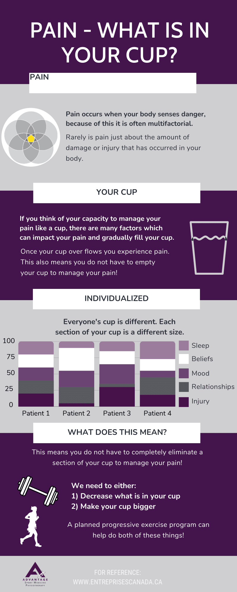 Pain - what is in the cup pain 101
