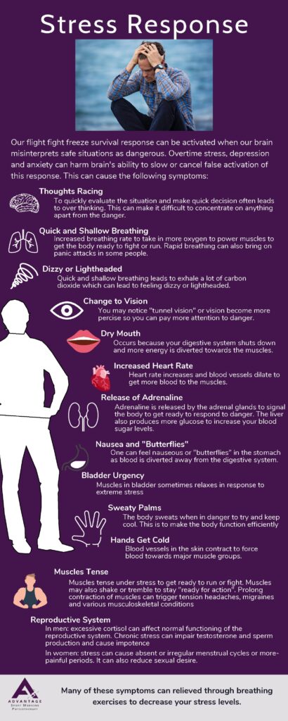 Stress Response - Advantage Sport Medicine Physiotherapy